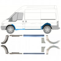 Reparatiepaneel dorpel + achterspatbord voor Ford Transit 2000-2013  / MWB / Set 12676